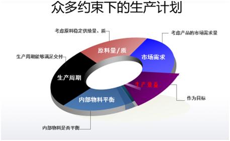 傳統(tǒng)工業(yè)已落后？智能制造來拯救！