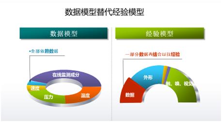 傳統(tǒng)工業(yè)已落后？智能制造來拯救！