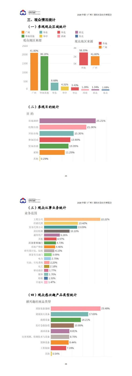 廣州國際應(yīng)急安全博覽會(huì)